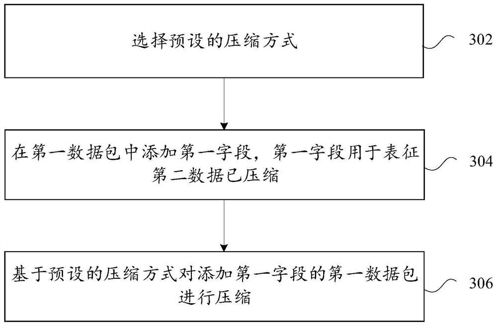 Data reporting method and device, electronic equipment and computer readable storage medium