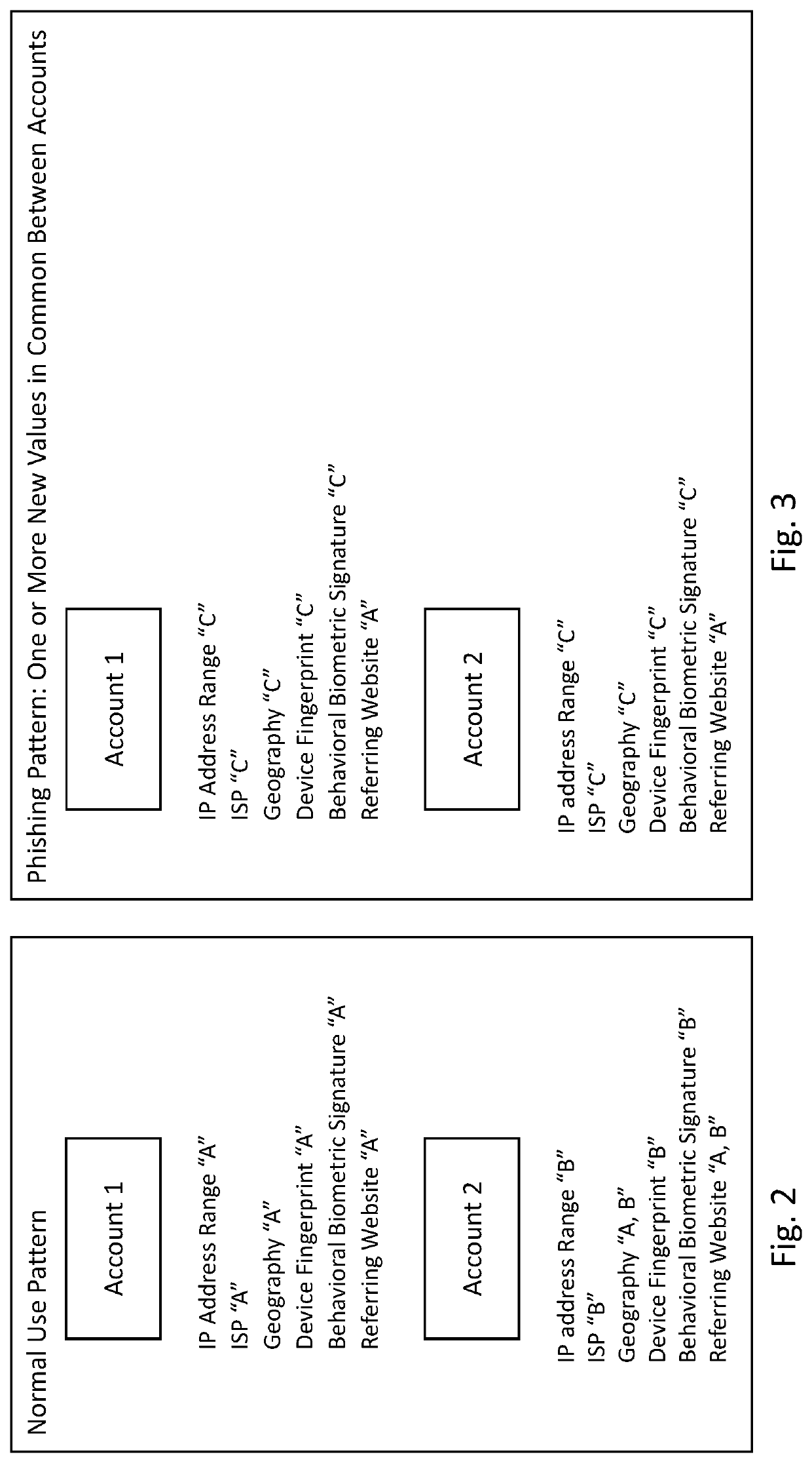 Phishing detection and targeted remediation system and method