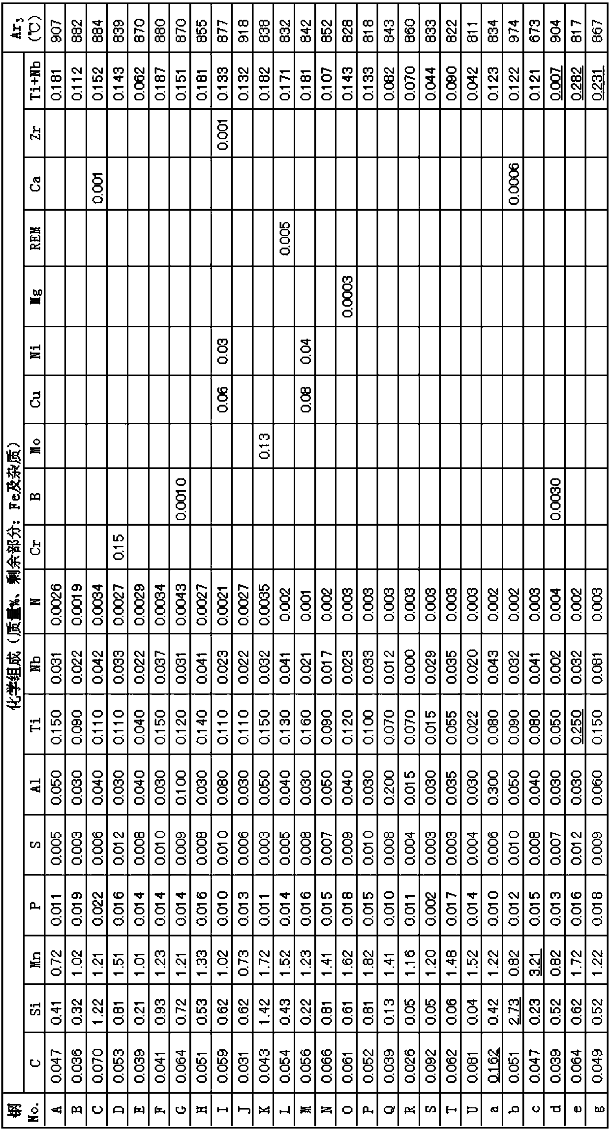 Steel sheet and plated steel sheet