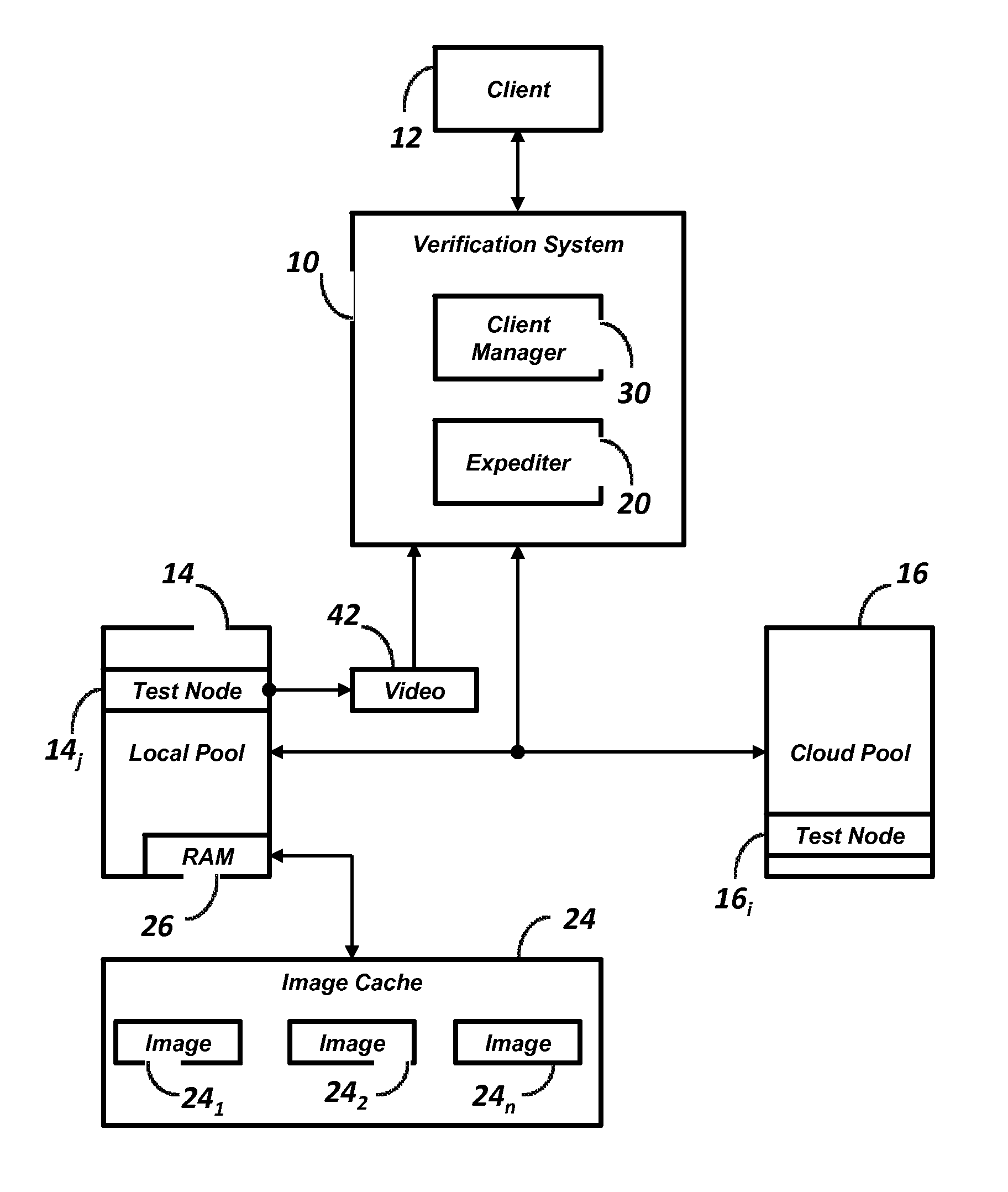 Real time verification of web applications