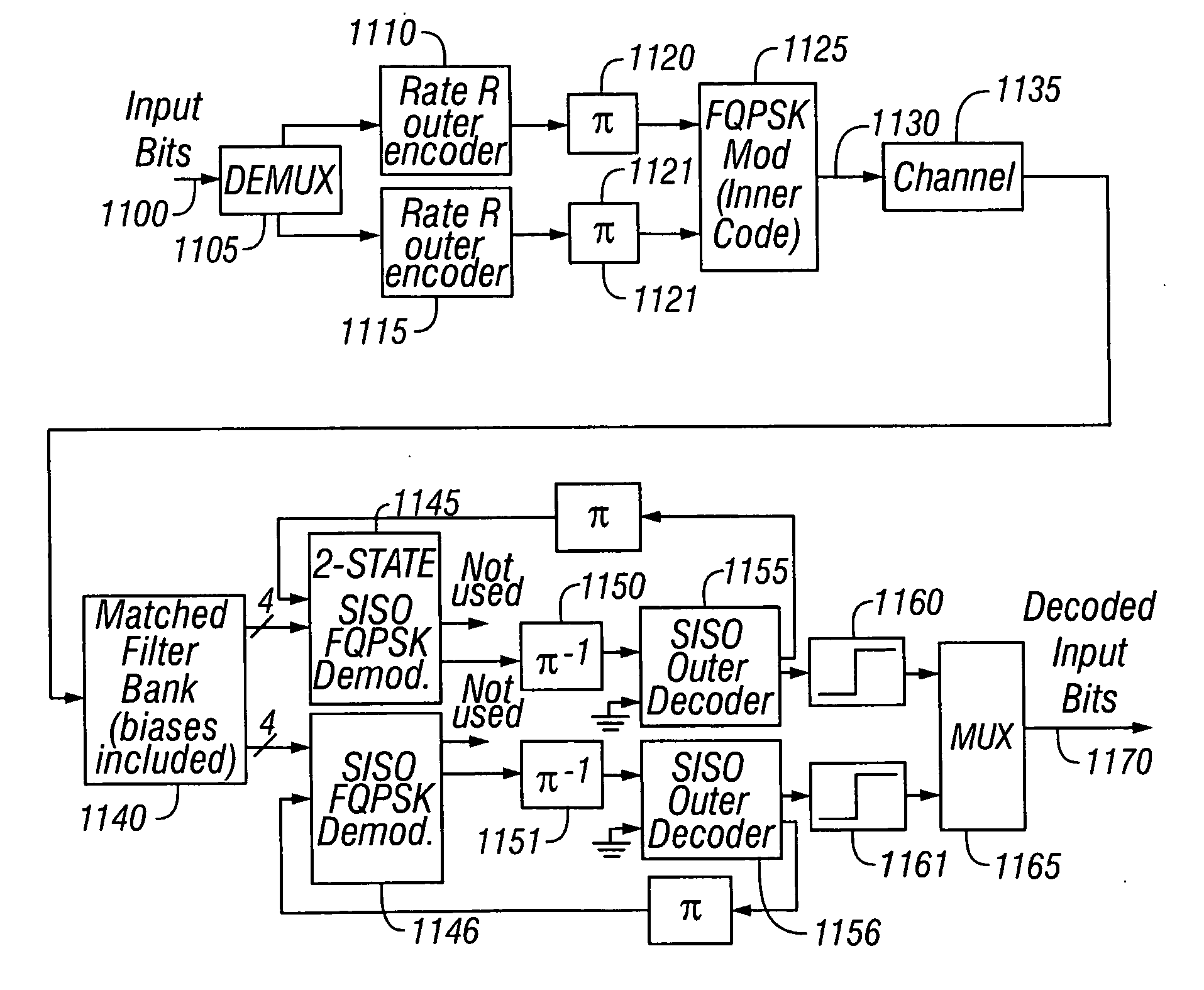 Reduced complexity coding system using iterative decoding