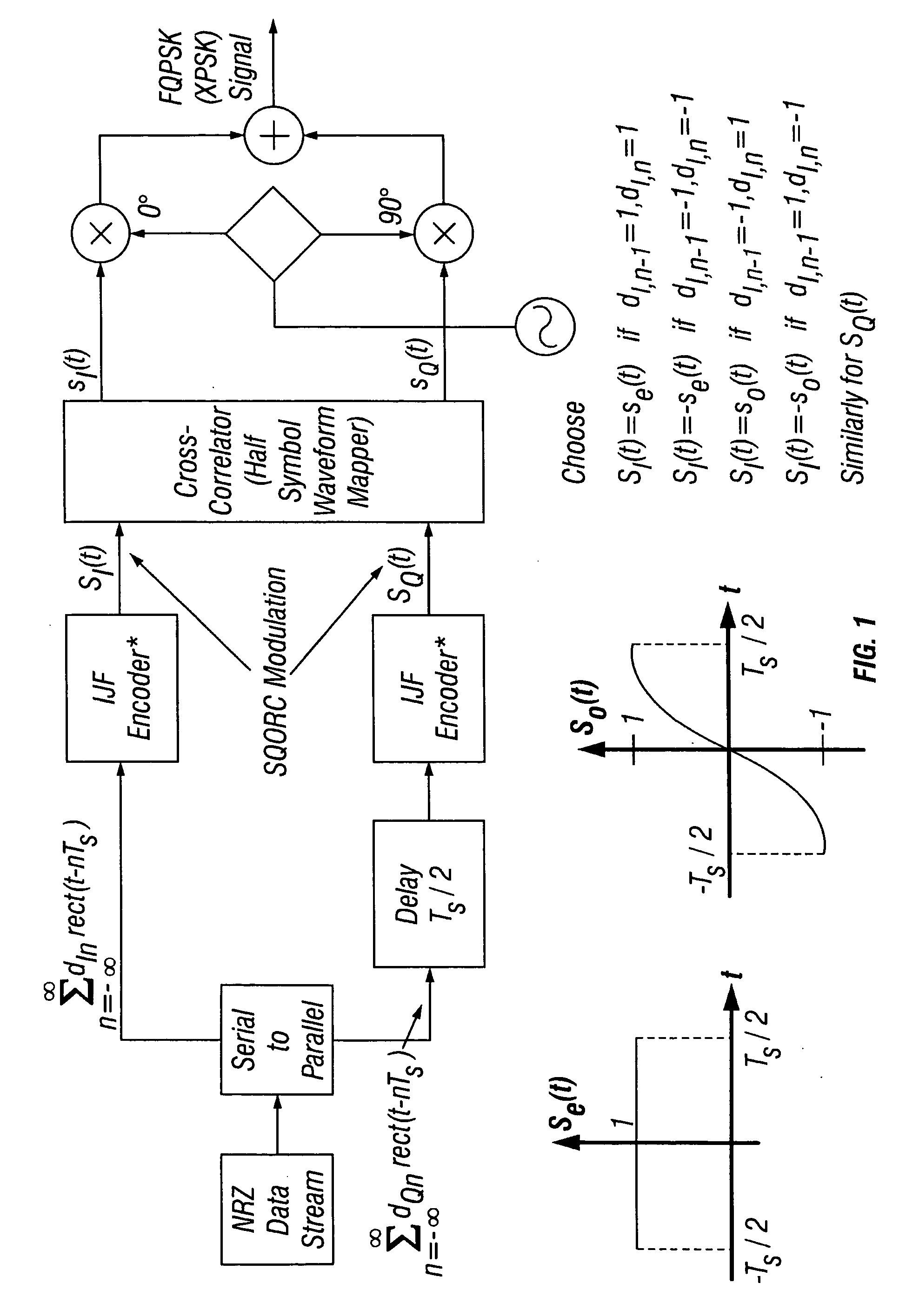 Reduced complexity coding system using iterative decoding