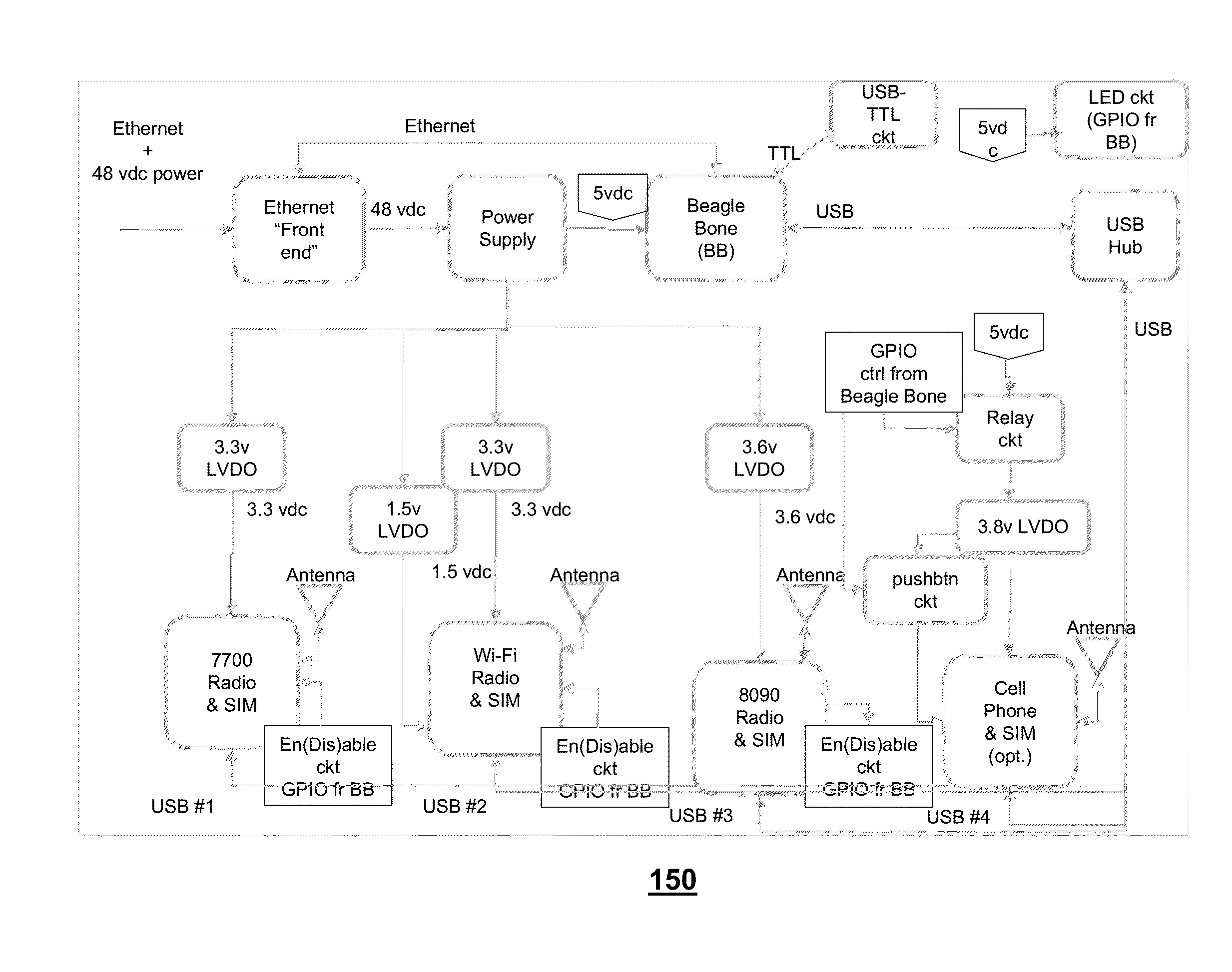 Method and apparatus for monitoring and adjusting multiple communication services at a venue