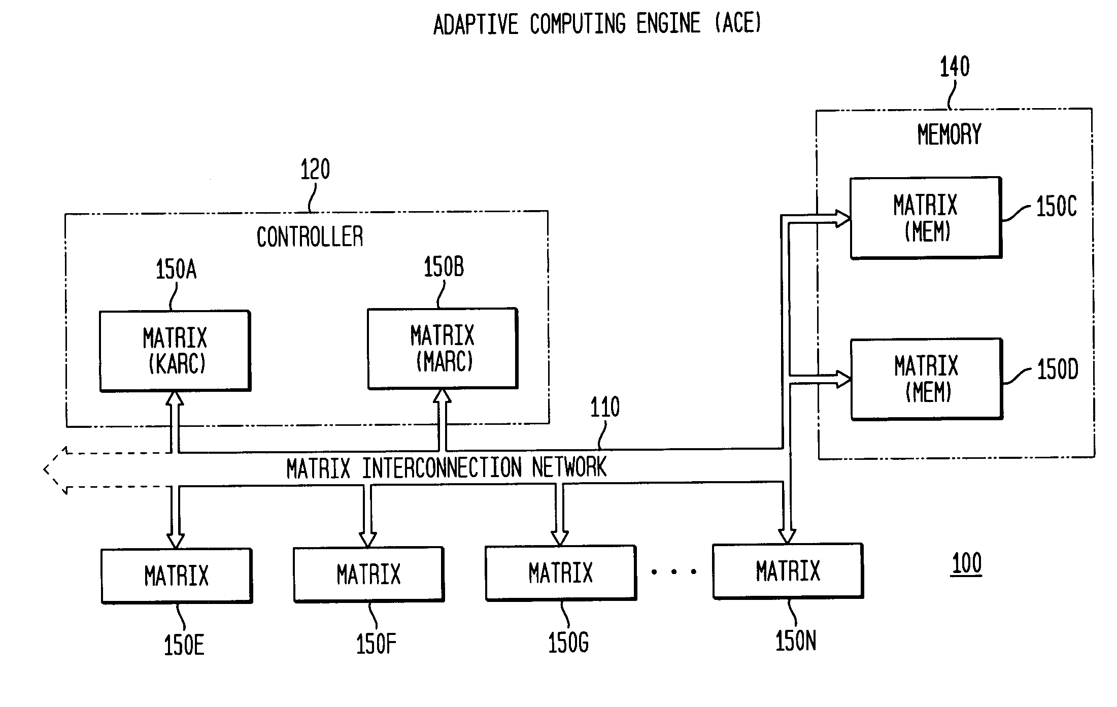 System, method and software for static and dynamic programming and configuration of an adaptive computing architecture