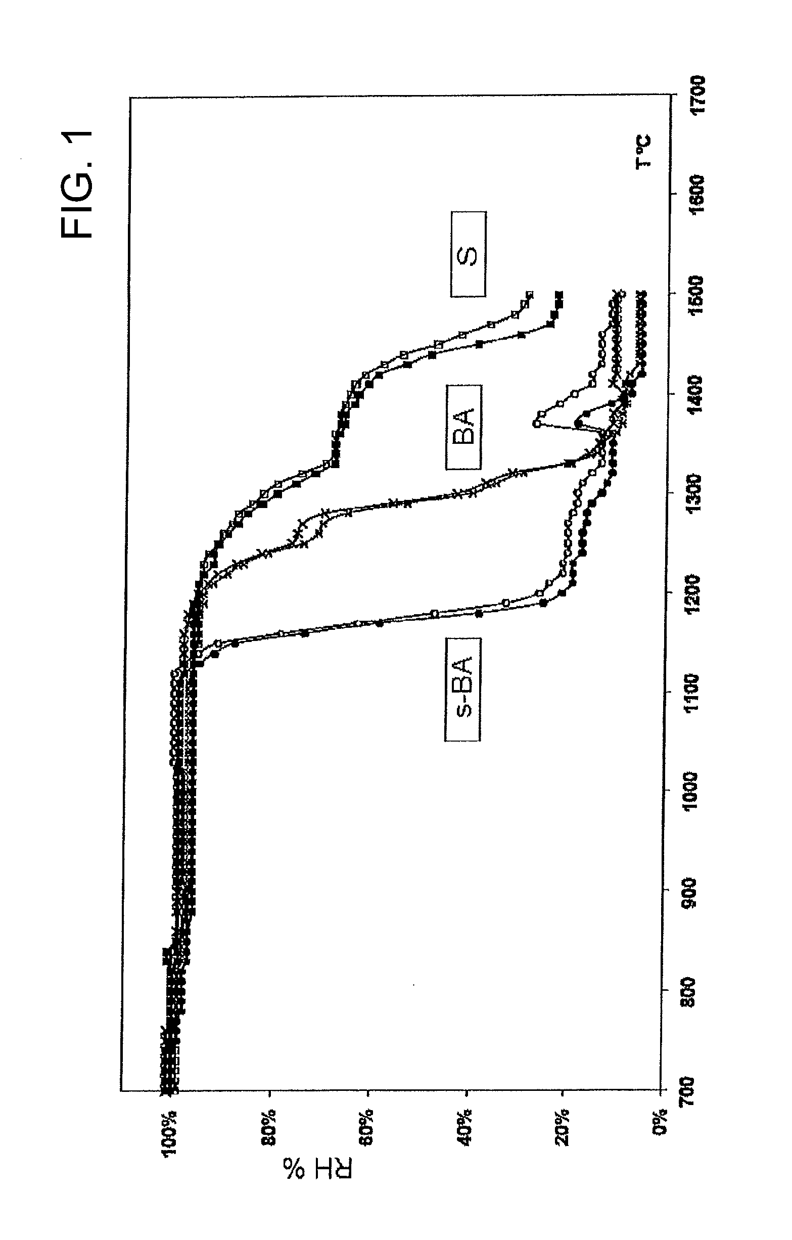 Method for the removal of mercury from a stream of flue gas obtained from the combustion of coal