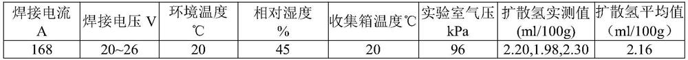 A special ultra-low hydrogen electrode for welding e911 steel high-pressure steam pipelines and its preparation method