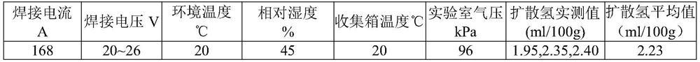 A special ultra-low hydrogen electrode for welding e911 steel high-pressure steam pipelines and its preparation method