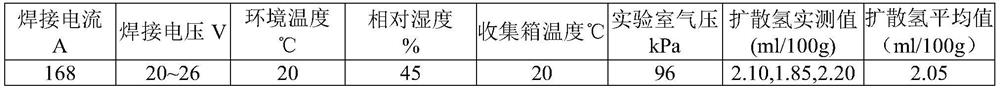 A special ultra-low hydrogen electrode for welding e911 steel high-pressure steam pipelines and its preparation method