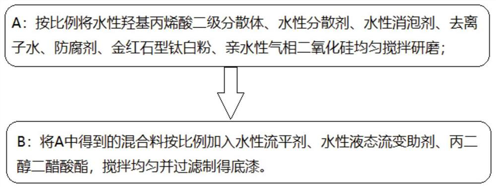 A kind of application method of wet spray wet water-based two-component coating