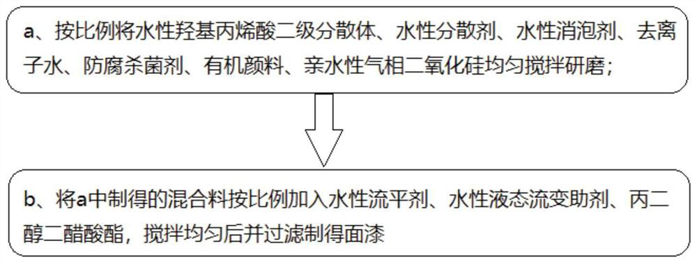 A kind of application method of wet spray wet water-based two-component coating