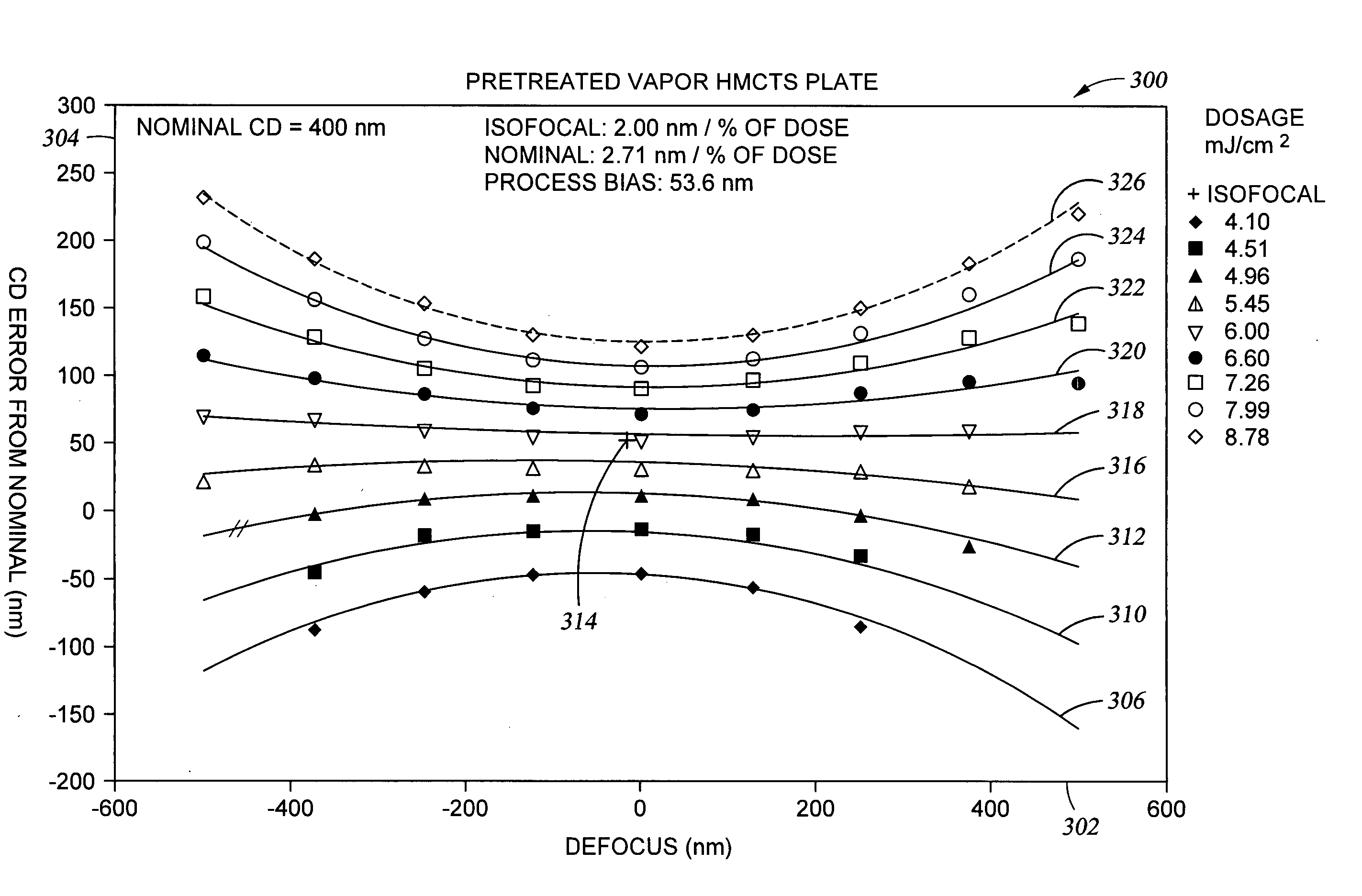 Method of reducing the average process bias during production of a reticle