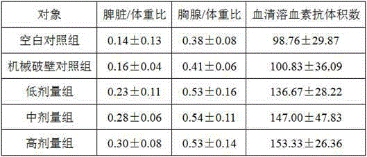 Method for preparing wall-broken ganoderma lucidum spore powder capsules