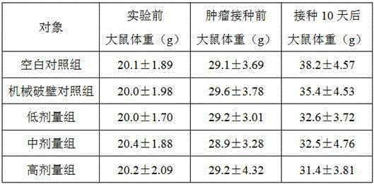 Method for preparing wall-broken ganoderma lucidum spore powder capsules