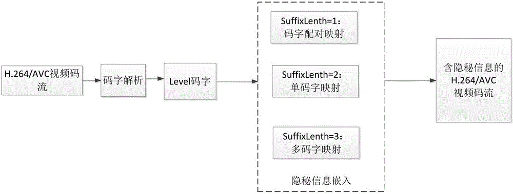 H.264/AVC video bitstream oriented large volume data hiding method