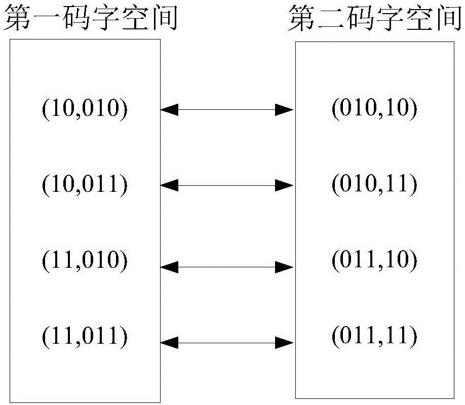 H.264/AVC video bitstream oriented large volume data hiding method