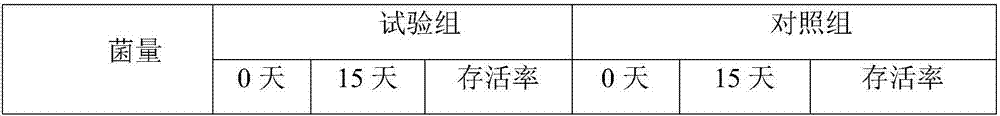 Soil microbial conditioner and preparation method thereof