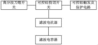 Filter compensation module