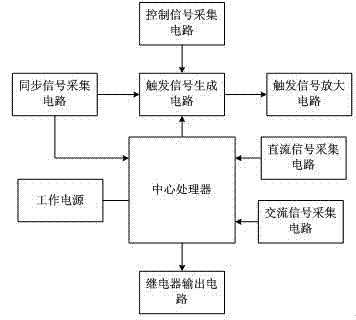 Filter compensation module