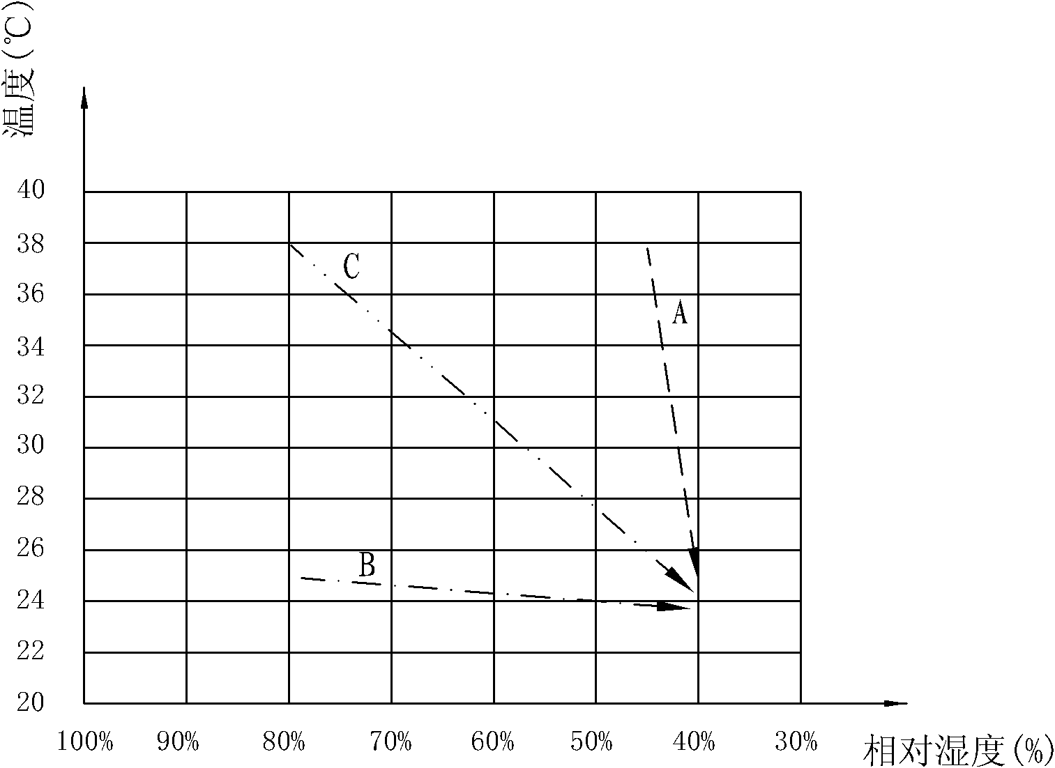 Air conditioner and control method thereof