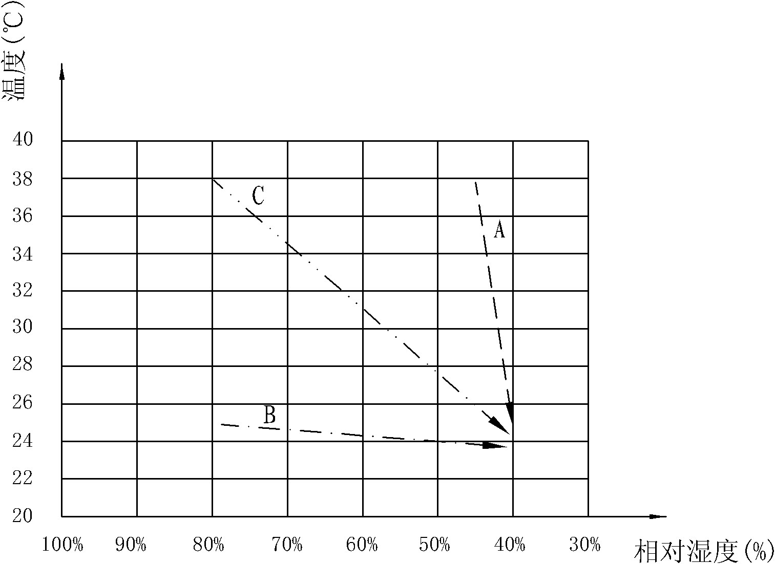 Air conditioner and control method thereof