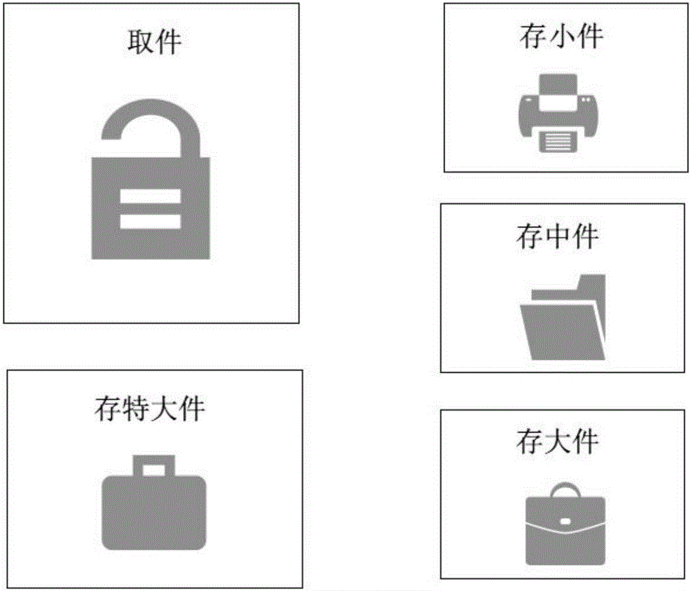 Article offline circulating method and corresponding device