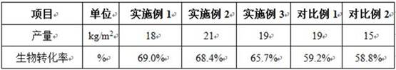 Mushroom cultivation method