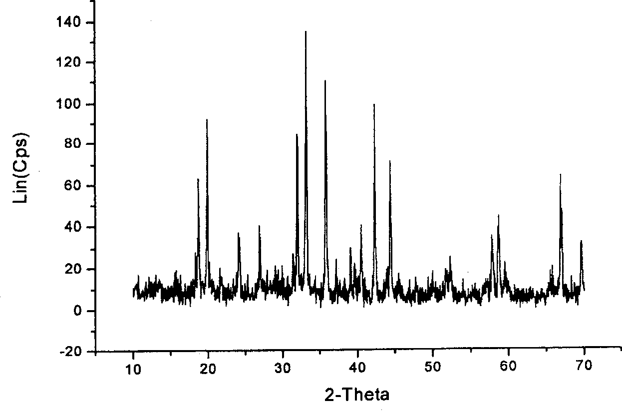 Green photoluminescent phosphor and preparing method thereof