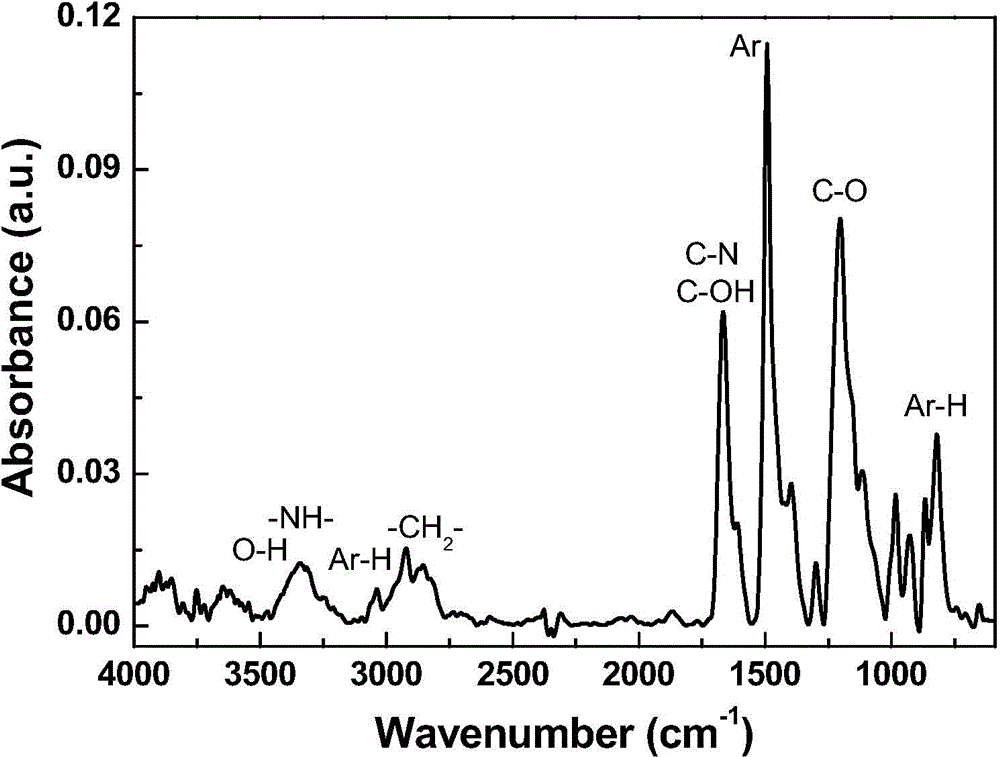 Thermosetting polymer compound, poly-half-amide supermolecular film and preparation method thereof