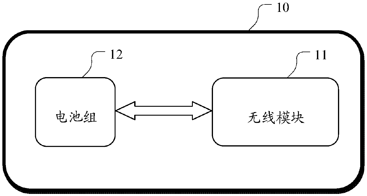 Mobile terminal shell, mobile terminal and smart home network system