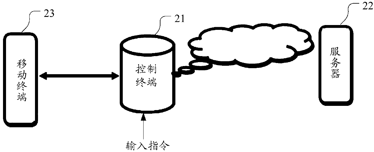 Mobile terminal shell, mobile terminal and smart home network system