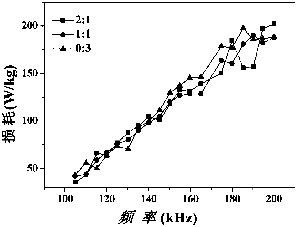 Magnetic powder core and preparation method thereof