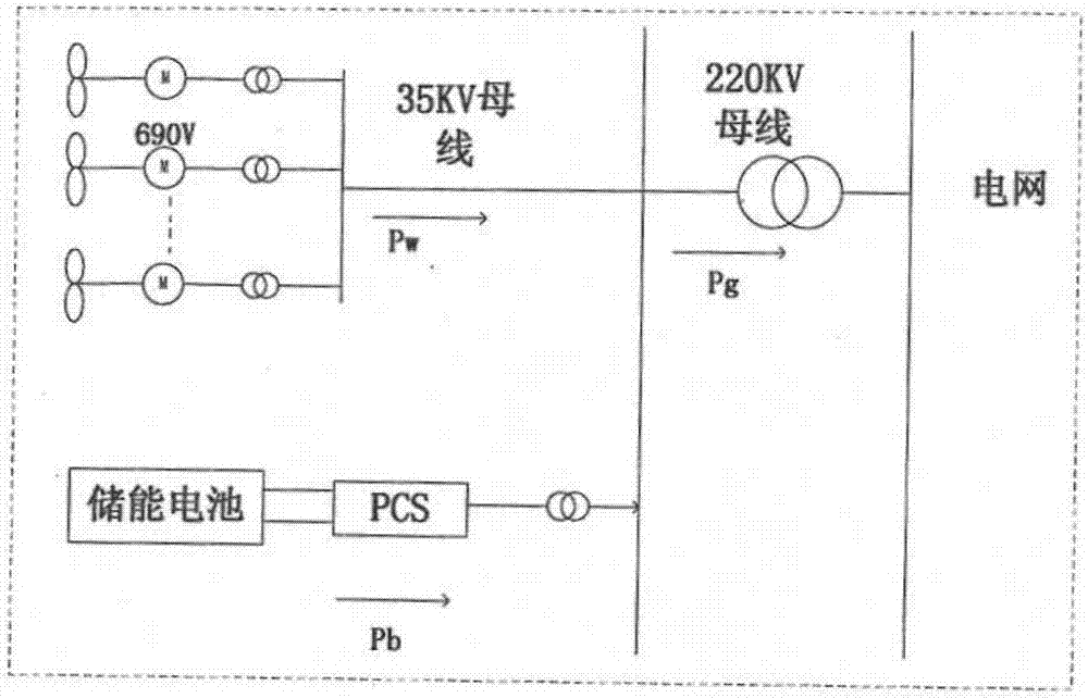 Wind power plant power smoothing method for lowering power fluctuation frequency and interval maximum variation rate