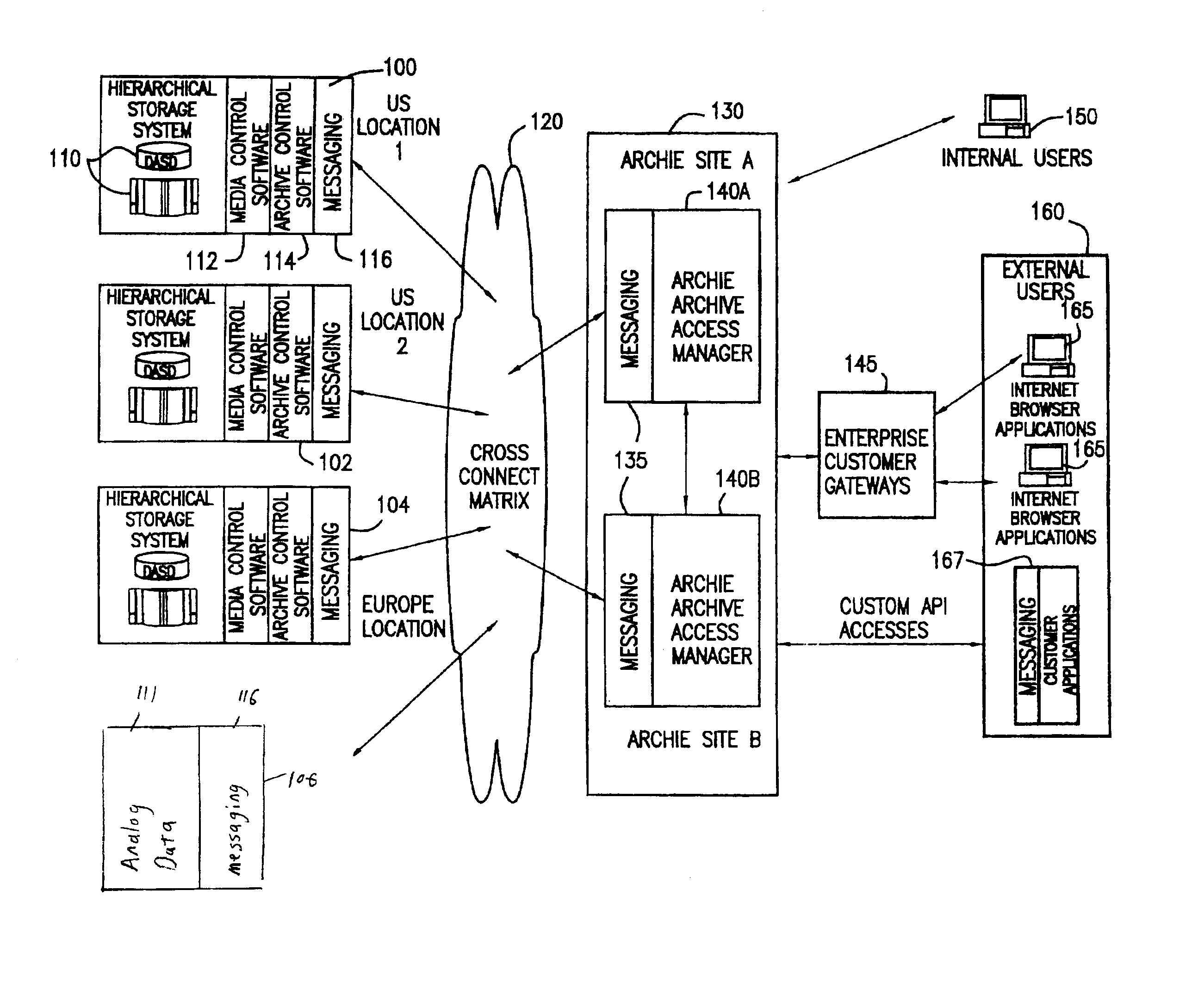 System and method for managing information retrievals for integrated digital and analog archives on a global basis