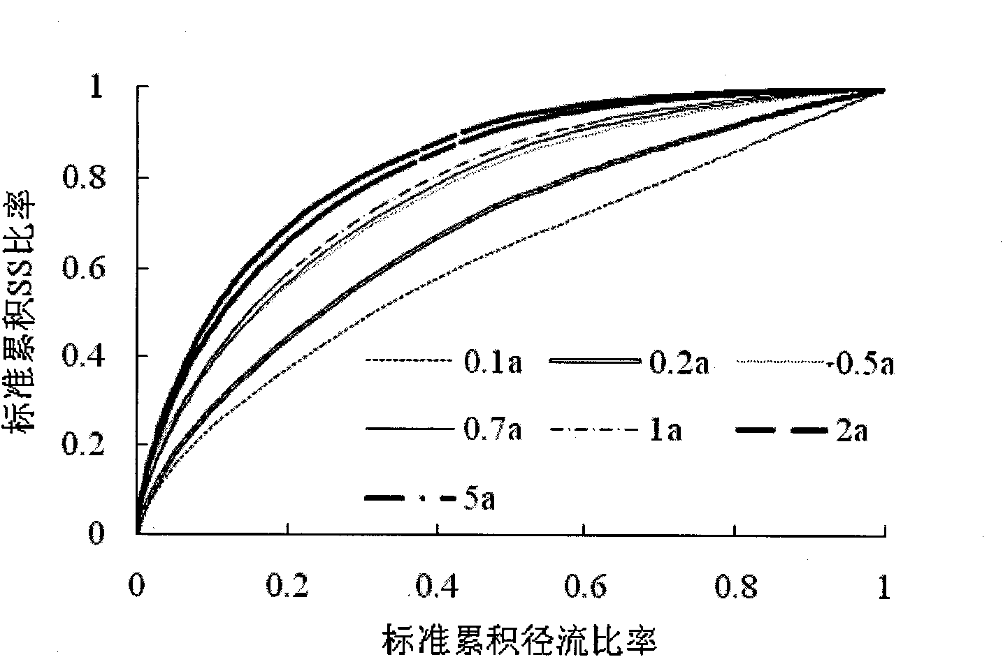 Method for designing rainwater treatment and utilization facility