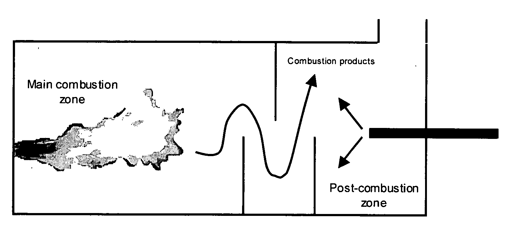 Method and apparatus for optimized CO post-combustion in low NOx combustion processes