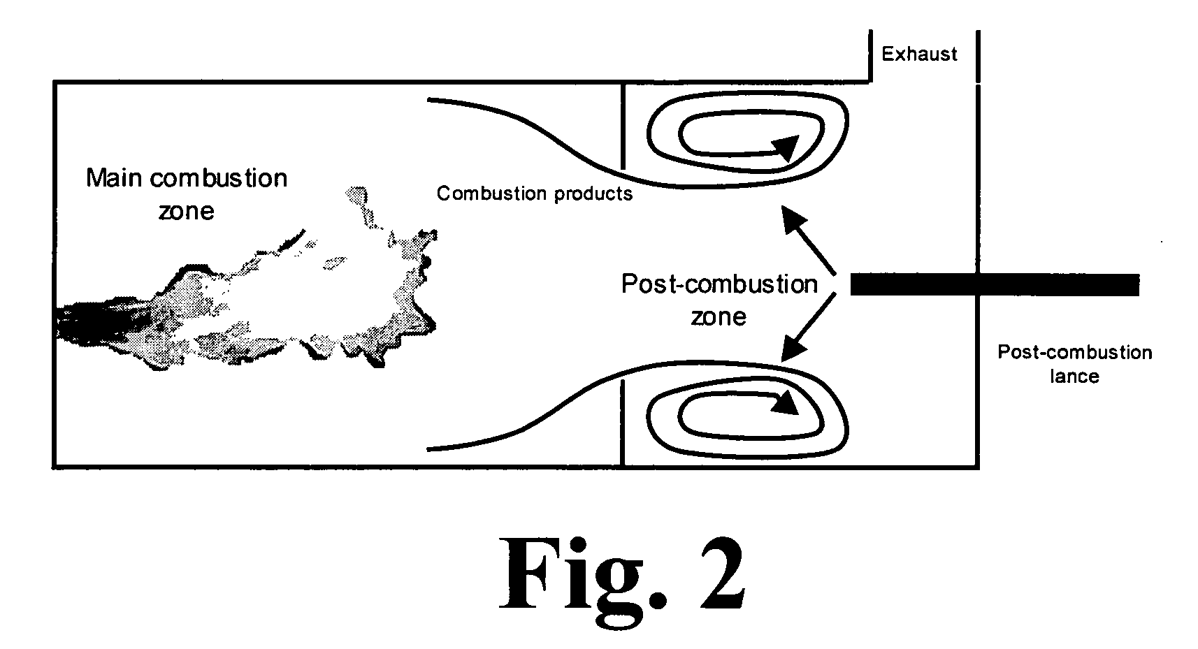 Method and apparatus for optimized CO post-combustion in low NOx combustion processes