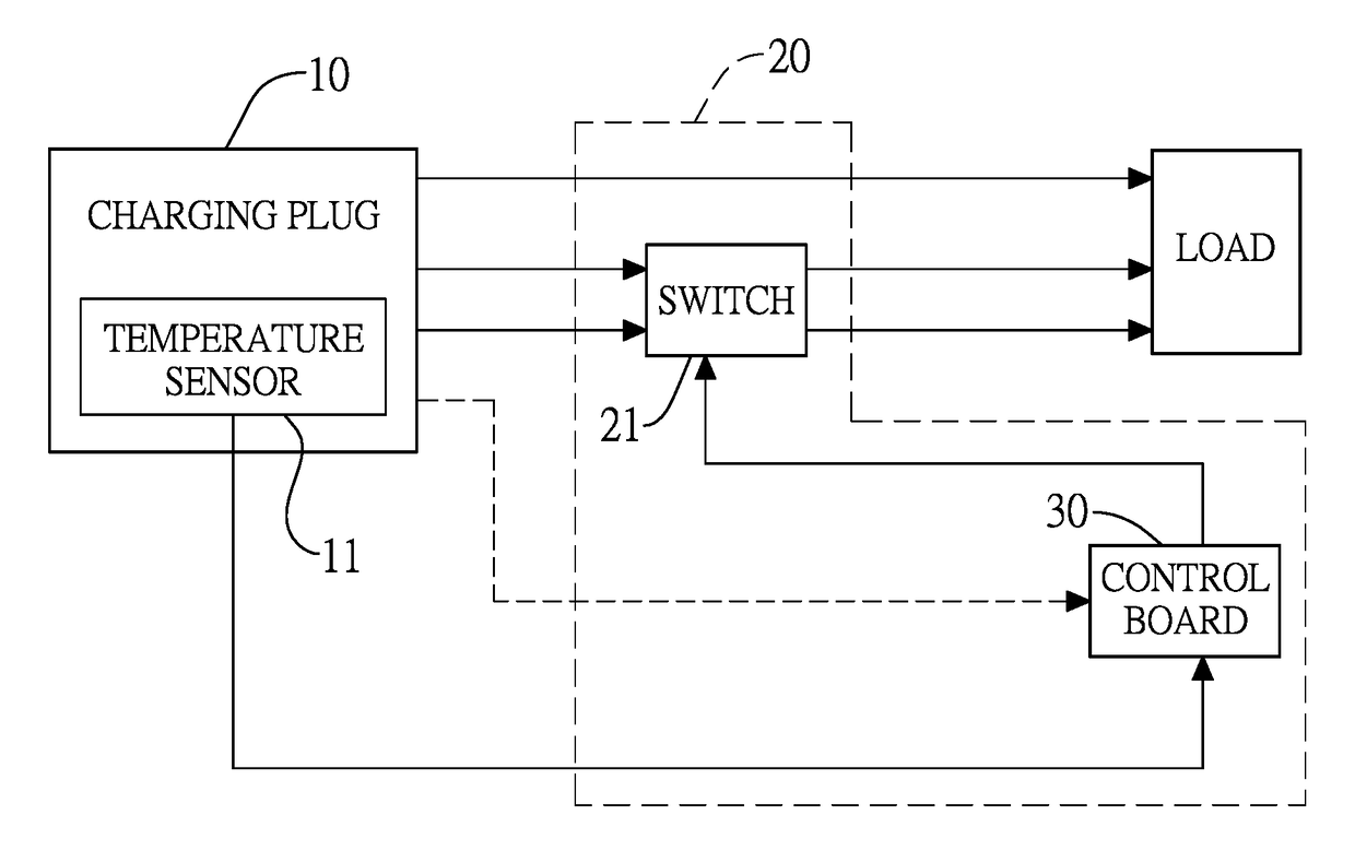 Over-temperature protection system of a charging device