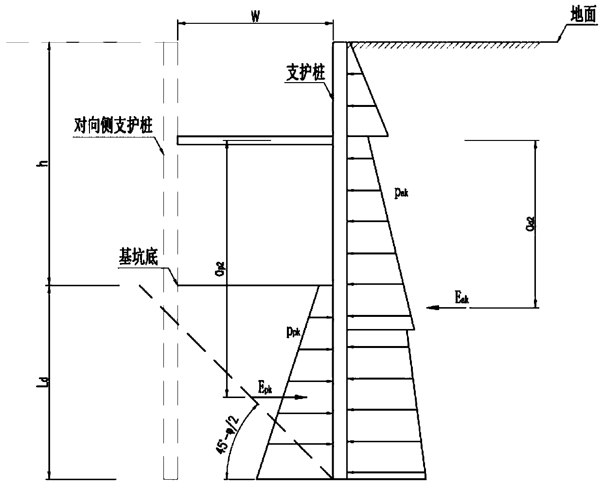 An Embedded Stability Analysis Method Applicable to Single-layer Support in Narrow Foundation Pit