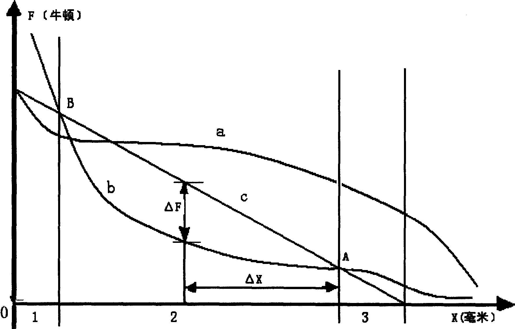 Repul sive force type electromagnetic shift executing system