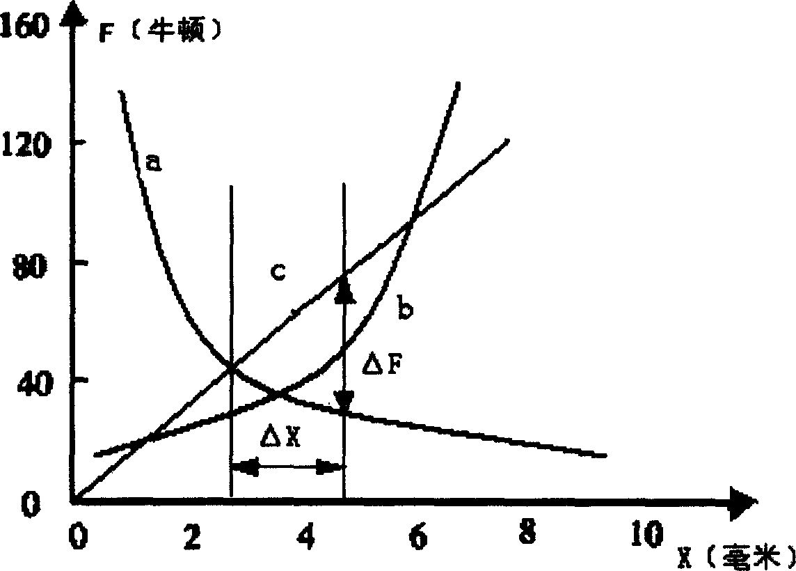 Repul sive force type electromagnetic shift executing system