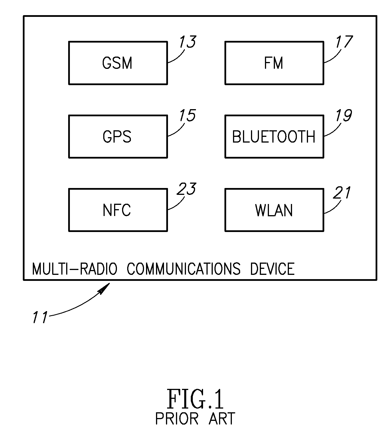 Apparatus for and method of coordinating transmission and reception opportunities in a communications device incorporating multiple radios