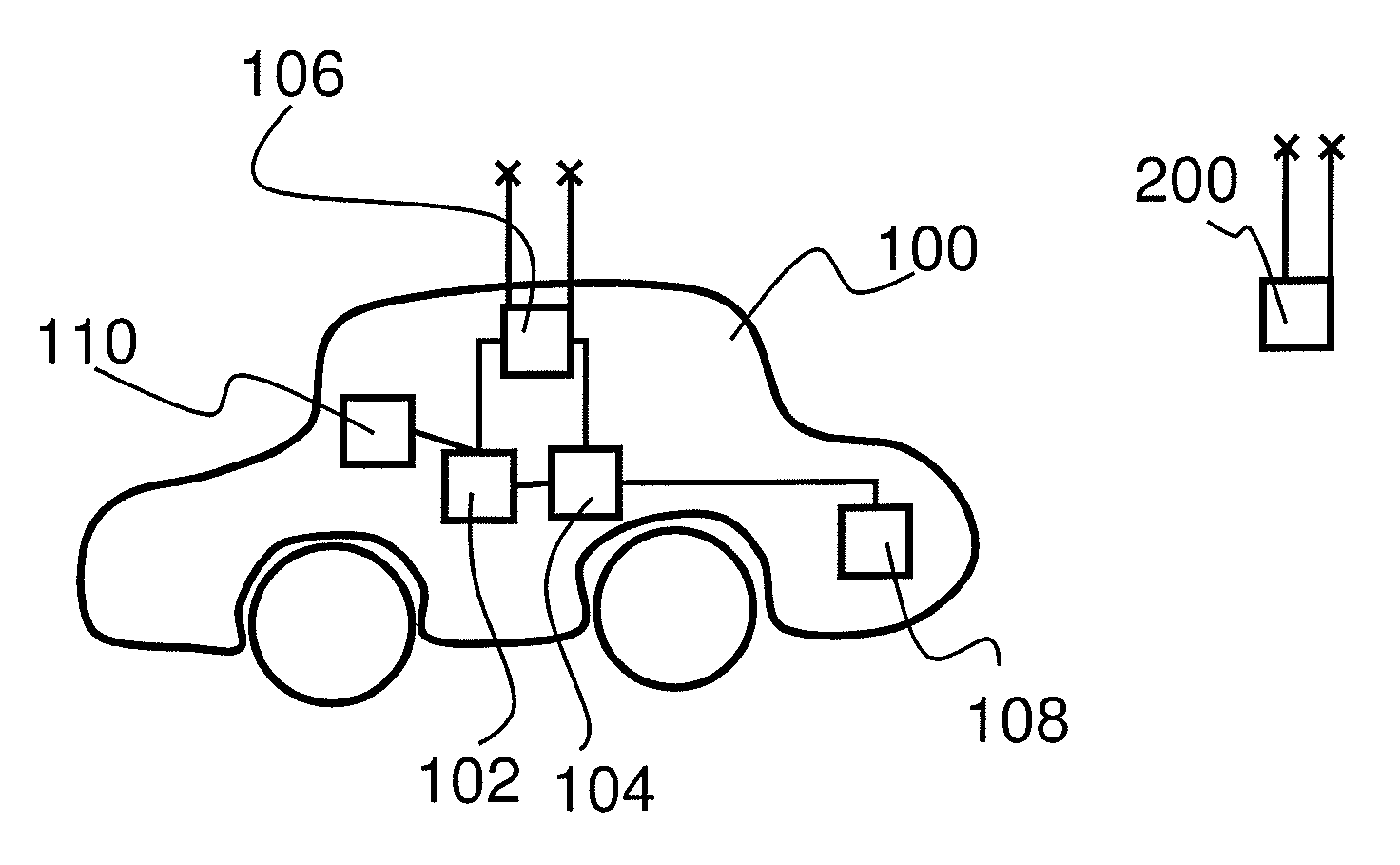 Device and method for C2X communication