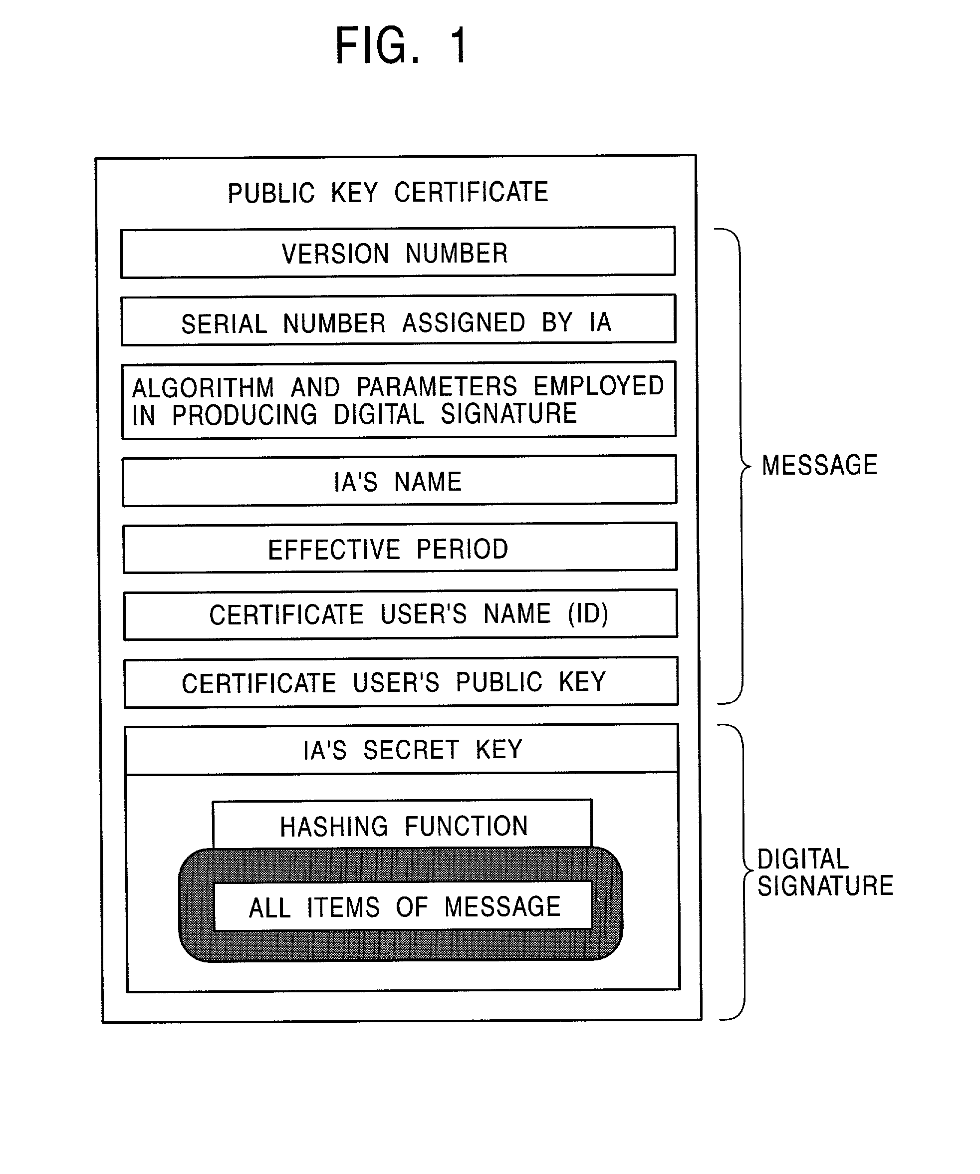 Public-key certificate issuance request processing system and public-key certificate issuance request processing method