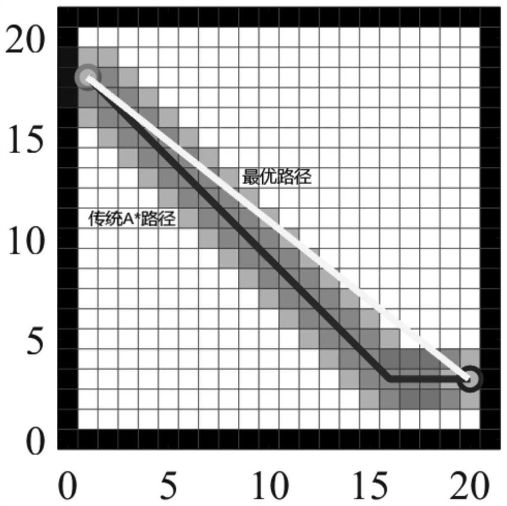 Path planning method of improved A* algorithm based on graph preprocessing