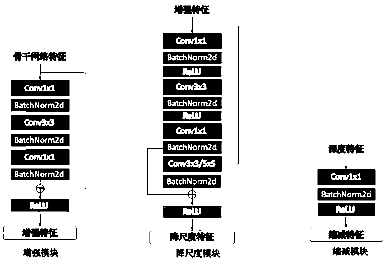 Pedestrian image recognition method based on deep network model