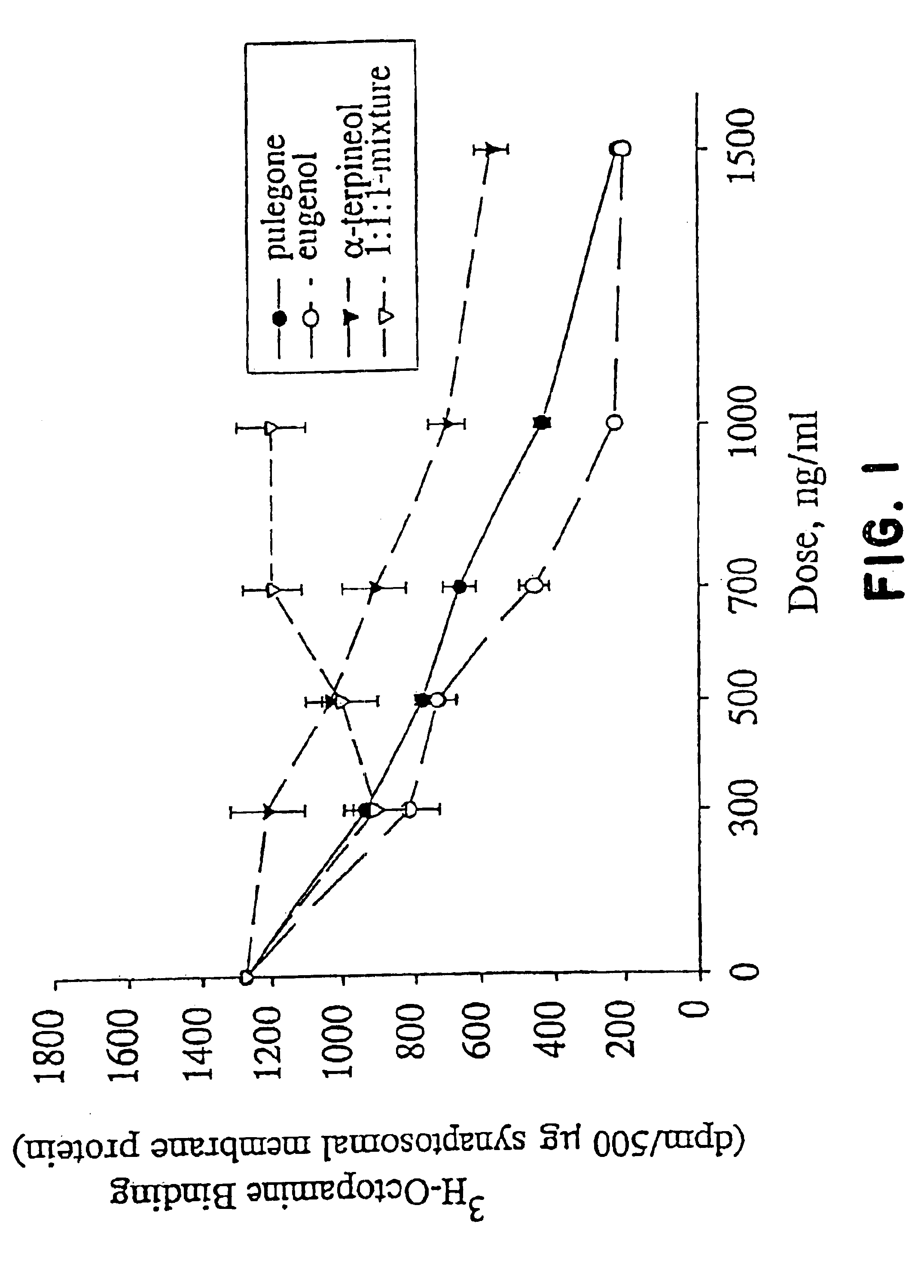 Pesticidal activity of plant essential oils and their constituents