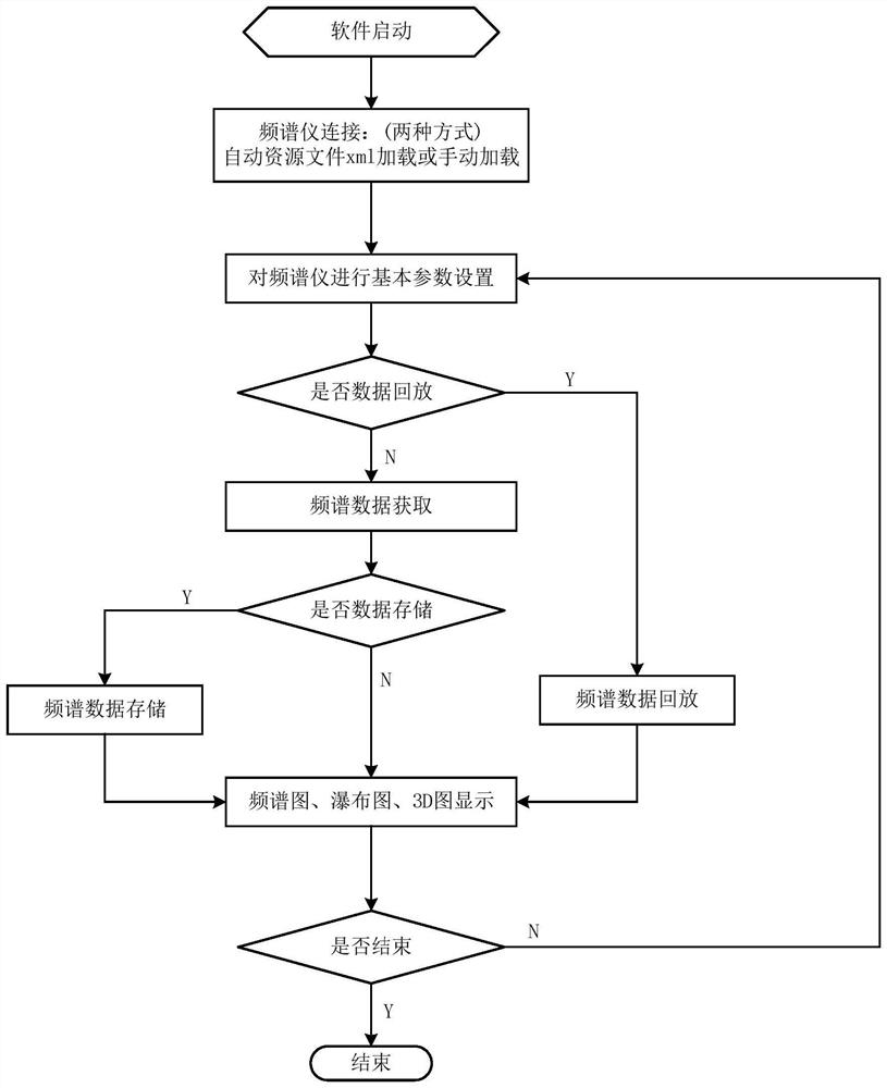 System and device for monitoring and recording frequency spectrum of satellite radio frequency channel