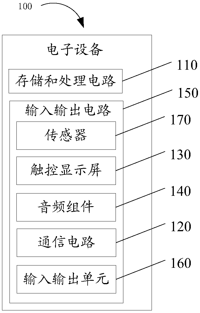 Fingerprint identification method and relate products