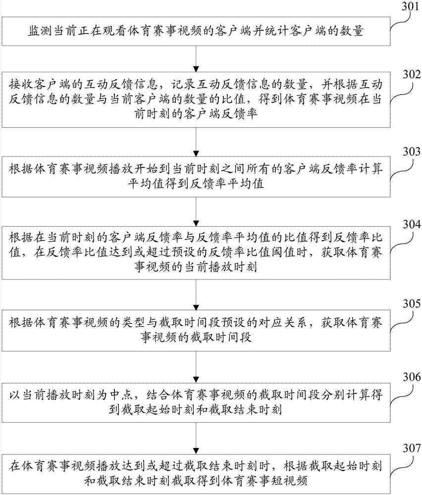 Method and system for automatically intercepting sports event video