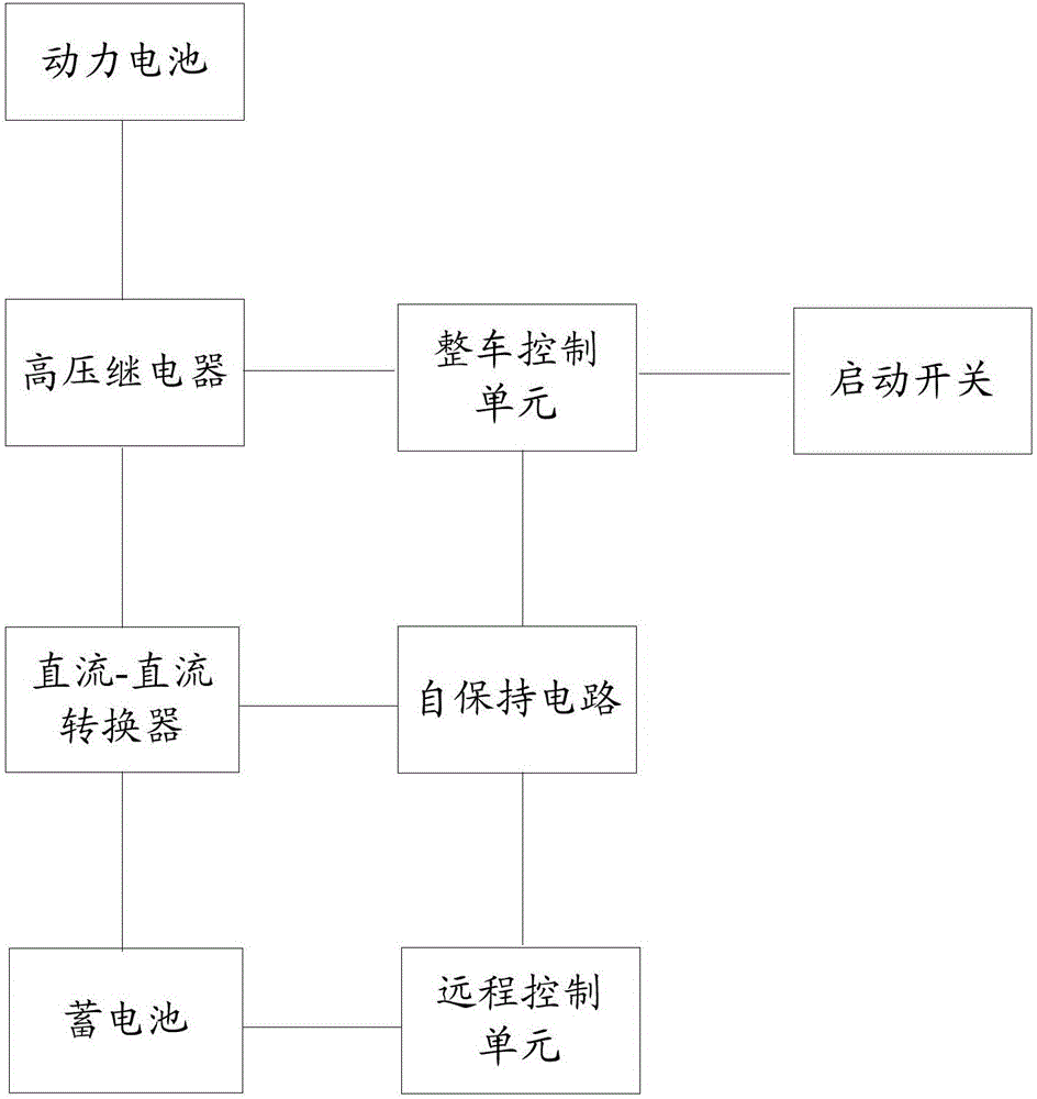 Automatic charging method and system for electric automobile on-board storage battery